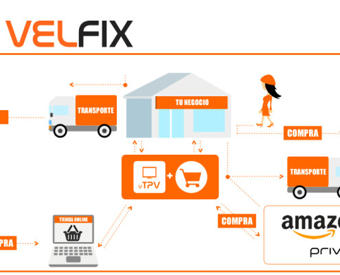 Infografía Velfix que es y como funciona