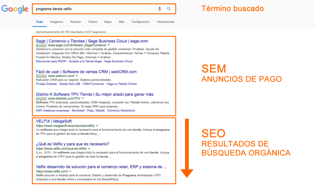 ¿Qué es el SEO? ¿Y qué es SEM? Ejemplo programa tienda velfix