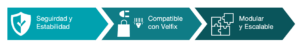 ventajas neoSHOP Velfix