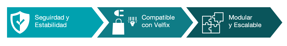 ventajas neoSHOP Velfix