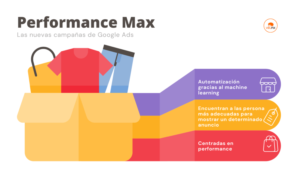 performance max