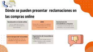 infografía reclamaciones