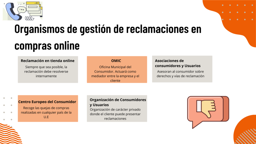 infografía reclamaciones