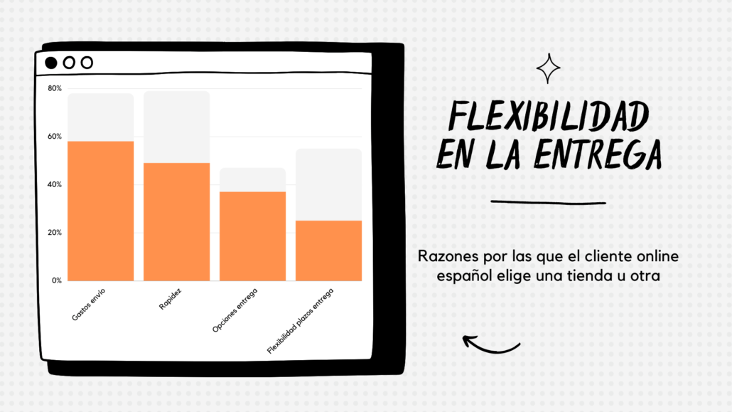 Flexibilidad entrega ecommerce