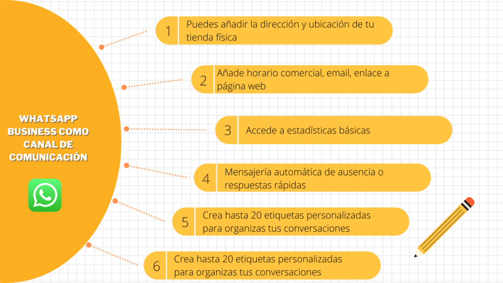 infografía whatsapp