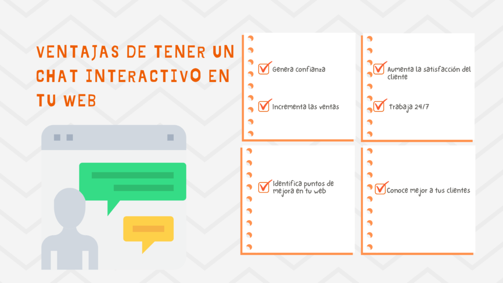 infografía chat interactivo