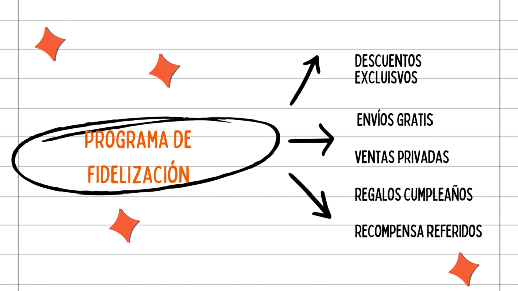 programa fidelización