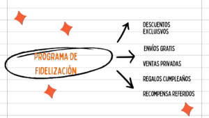 programa fidelización