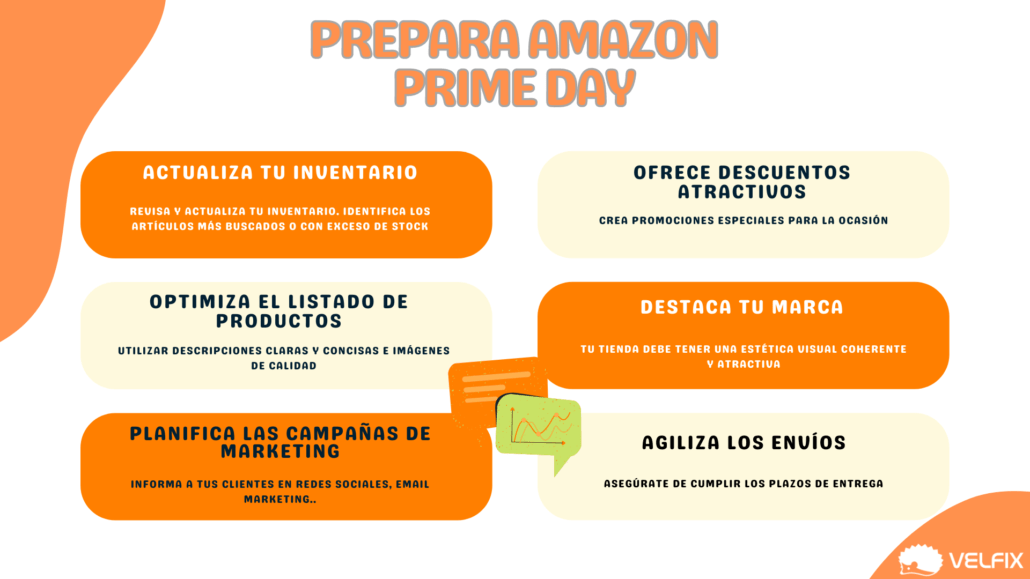 Cómo Crea ofertas para el Prime Day de  - Década Studio