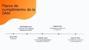 ley de mercados digitales