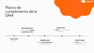 ley de mercados digitales