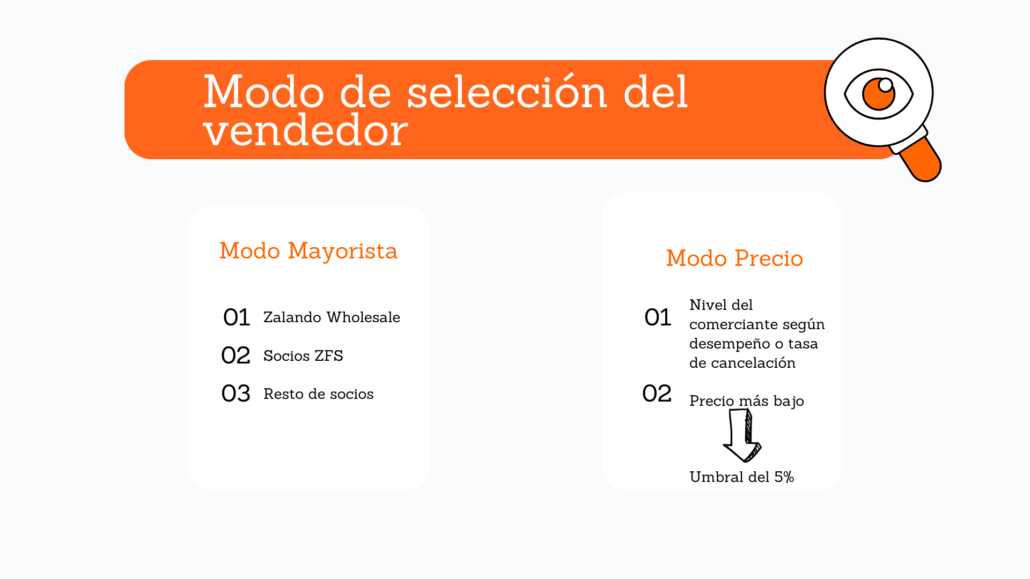 como escoge zalando vendedor