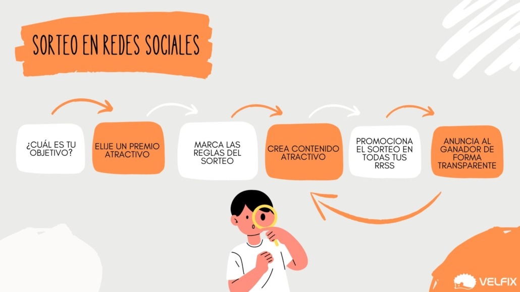 sorteos en redes sociales