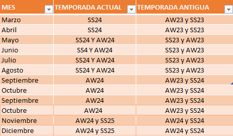 Actualización temporadas zalando