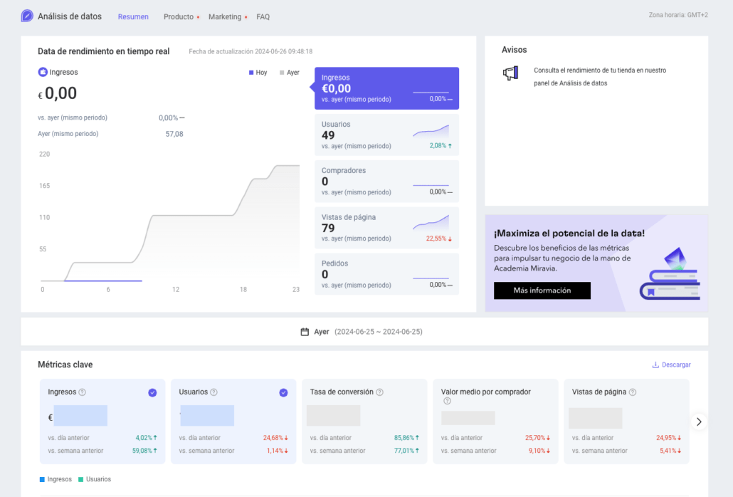 Análisis de datos Miravia
